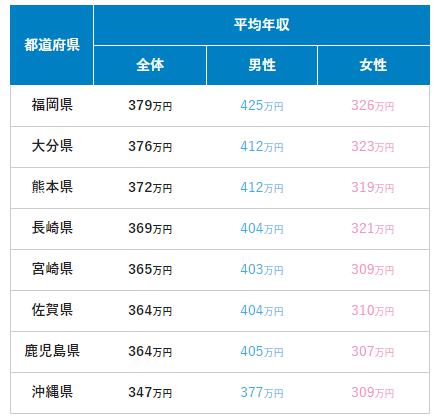 転職エージェント九州