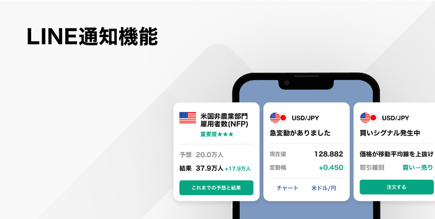 LINE FXの通知機能