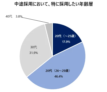 30代は再就職できない？