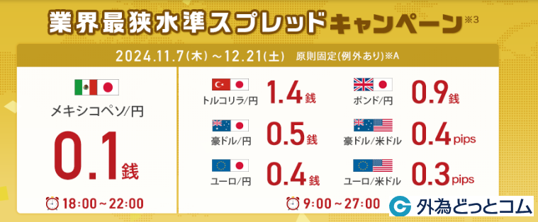 外為どっとコムのスプレッドキャンペーンのイメージ