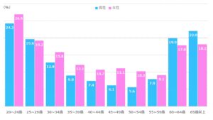 離職率R3年