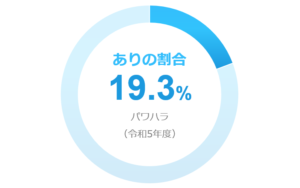 令和5年度パワハラの割合