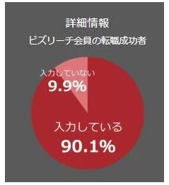 ビズリーチは面談確約？