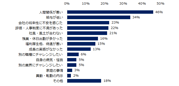 エン転職＿本当の退職理由