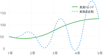 運用イメージ1