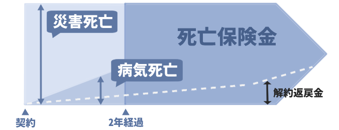 無選択型
