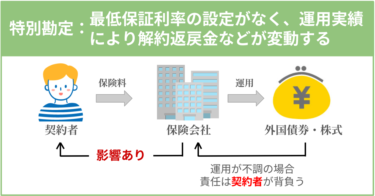 特別勘定