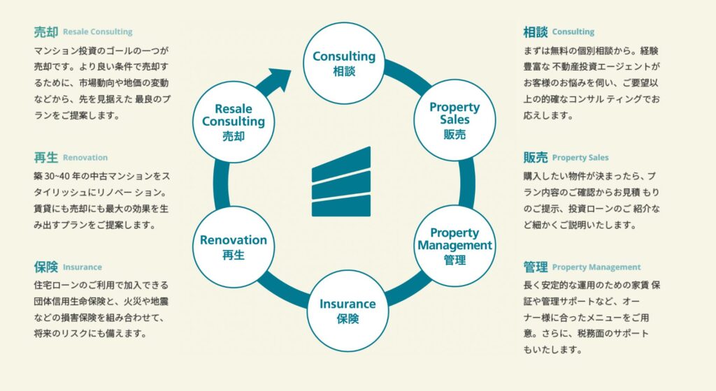JPリターンズ_公式_ワンストップコンシェルジュサービス(2025-10月以降)