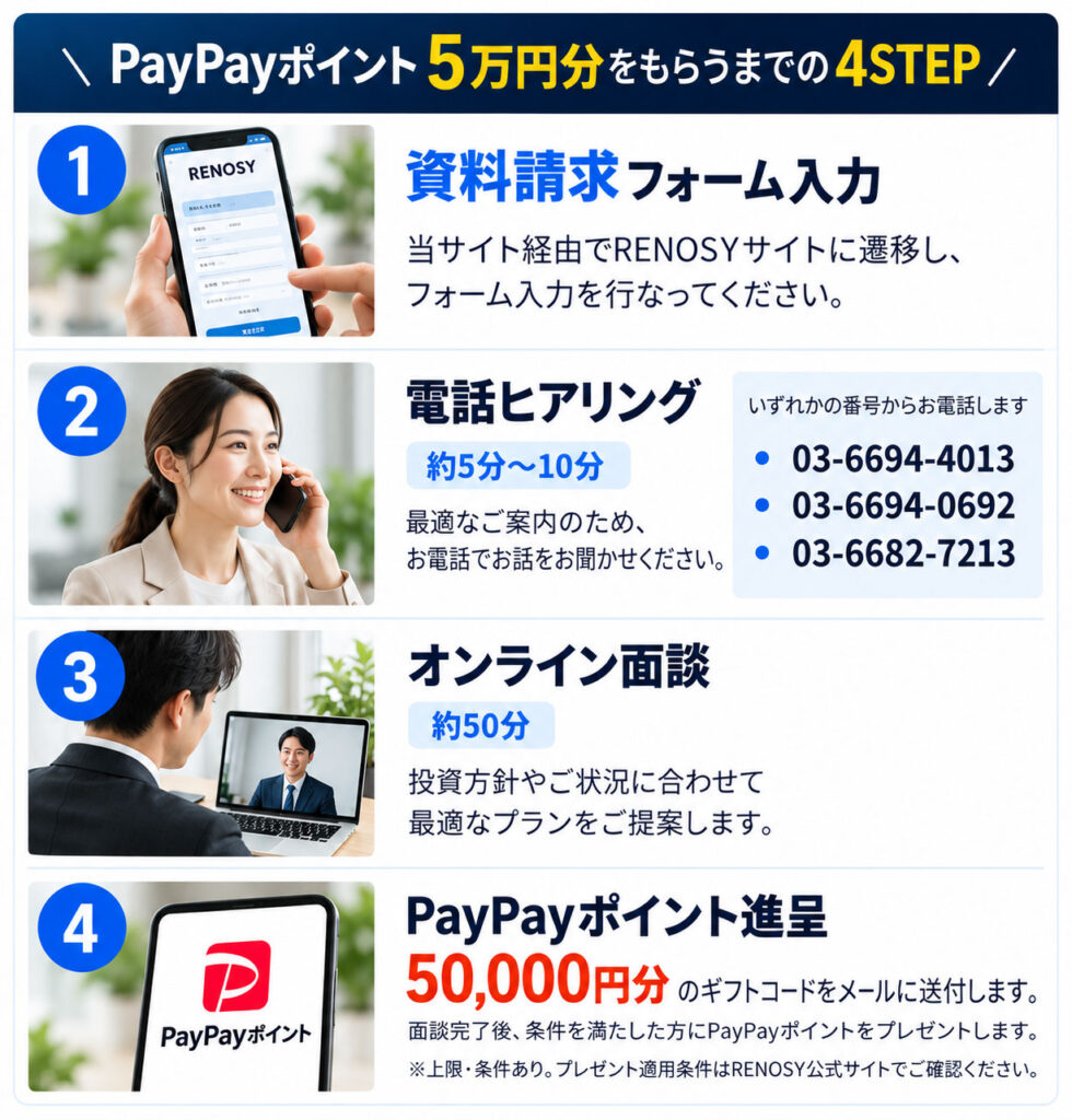 リノシー-資料請求-特典フロー画像_バズパーク用_260930