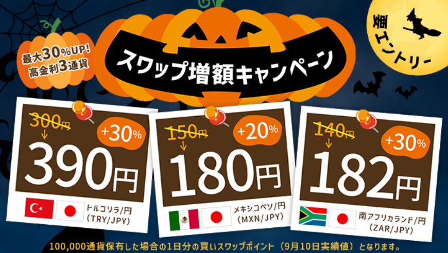 SBIFXトレードスワップキャンペーン10月~11月