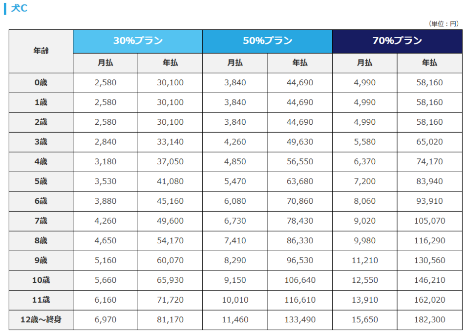 アイペット-うちの子-犬C