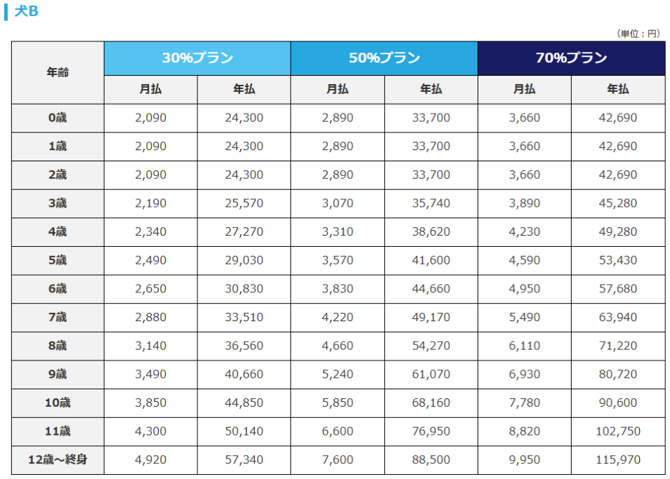 アイペット-うちの子-犬B
