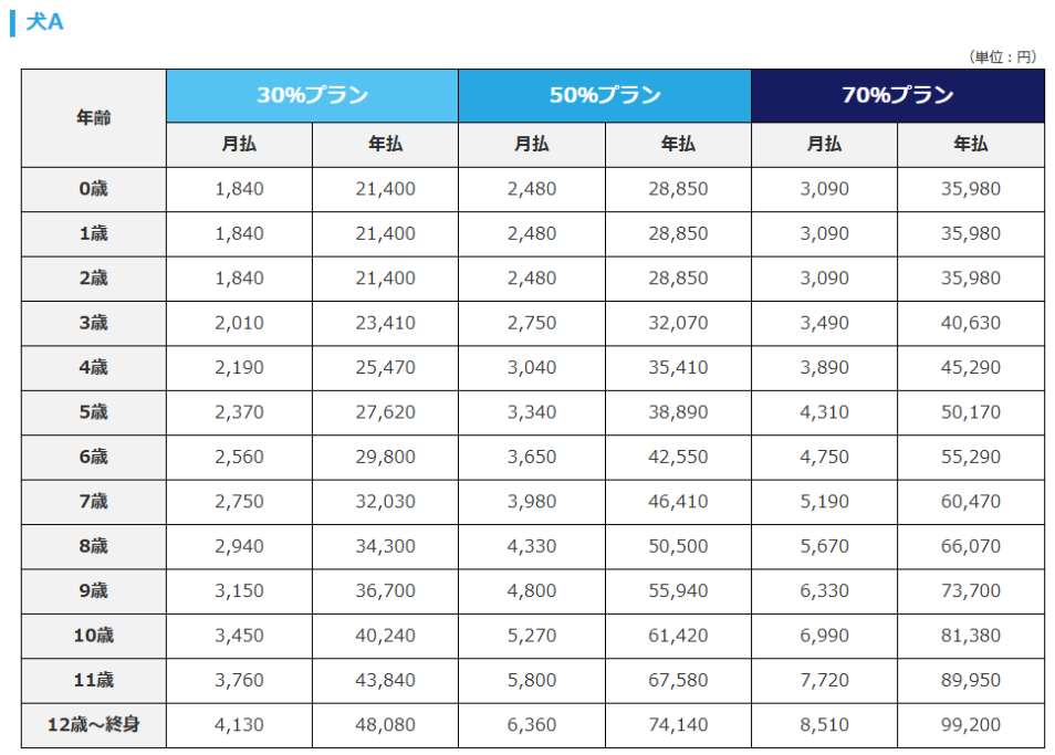 アイペット-うちの子-犬A