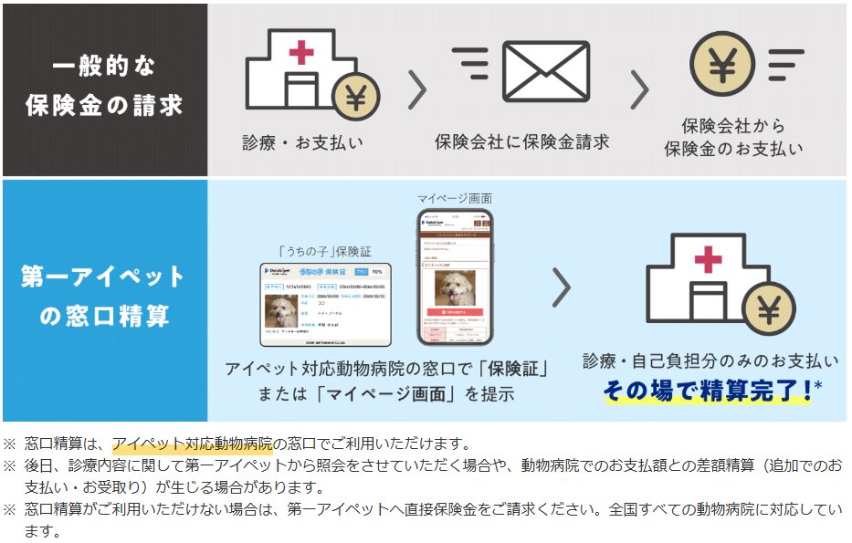 アイペット-窓口精算