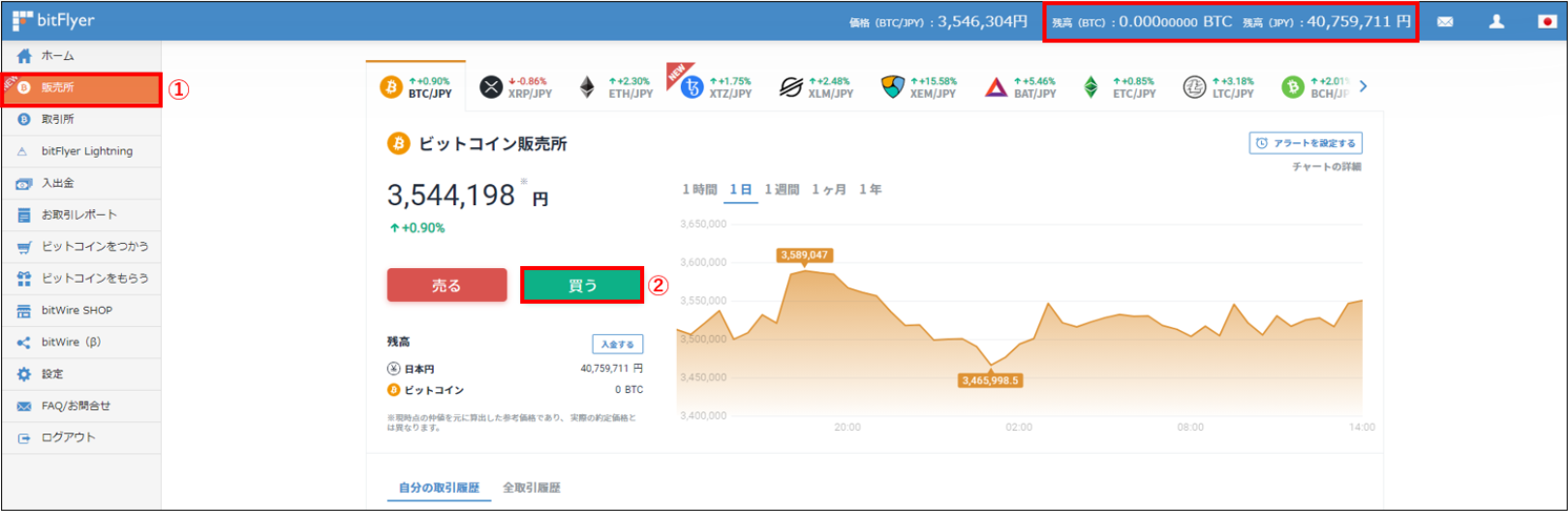 ビットフライヤーでビットコインの購入