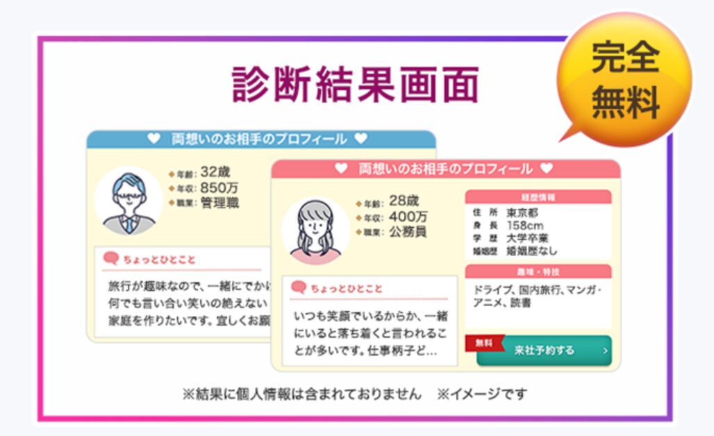 オーネットの結婚チャンステスト