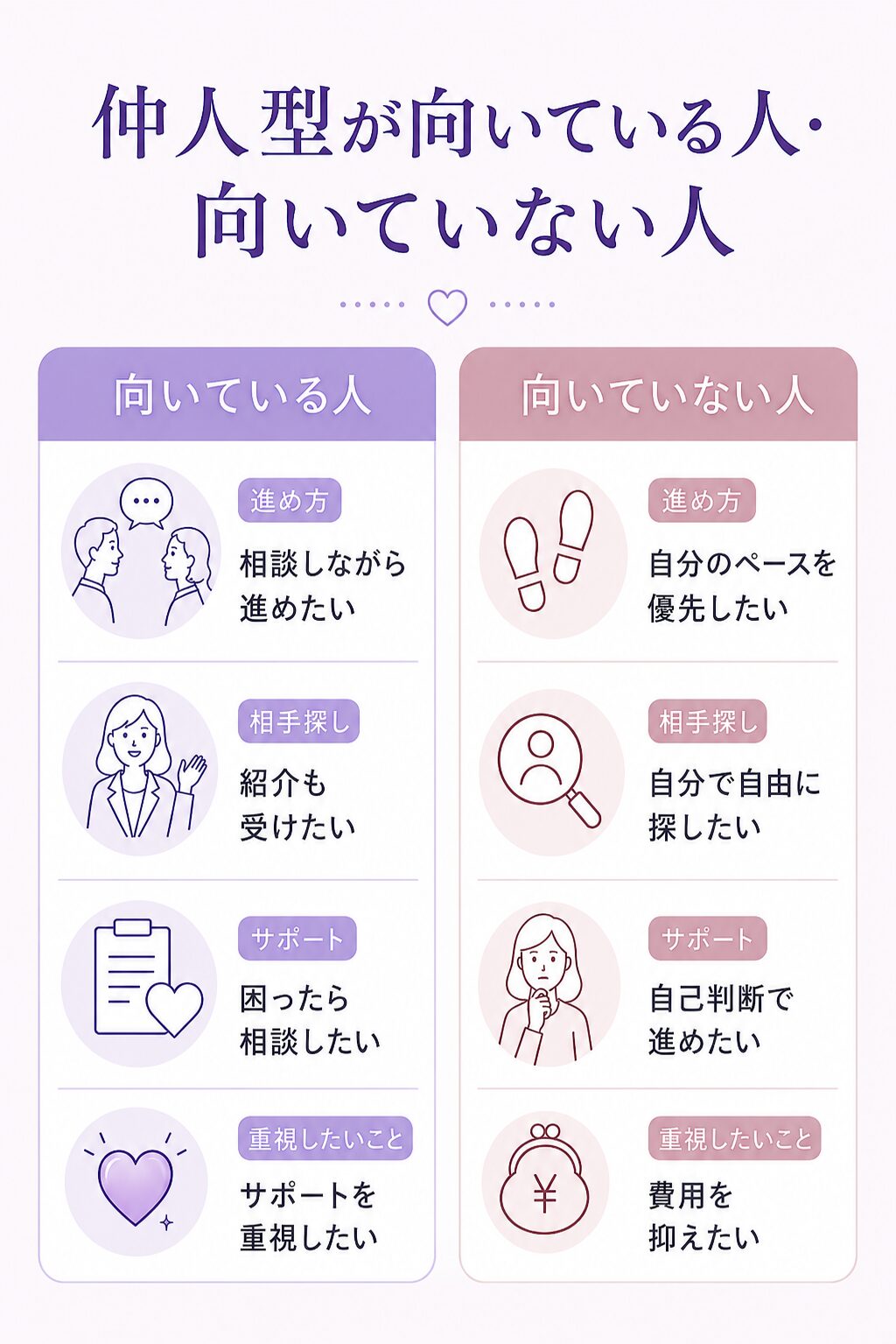 仲人型が向いている人・向いていない人