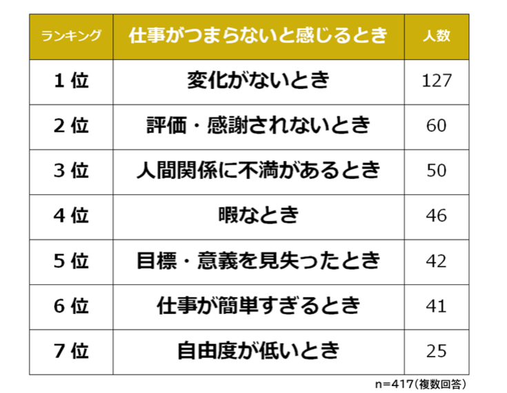 仕事が面白くないタイミング