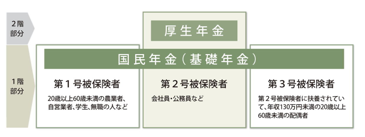 年金の構造