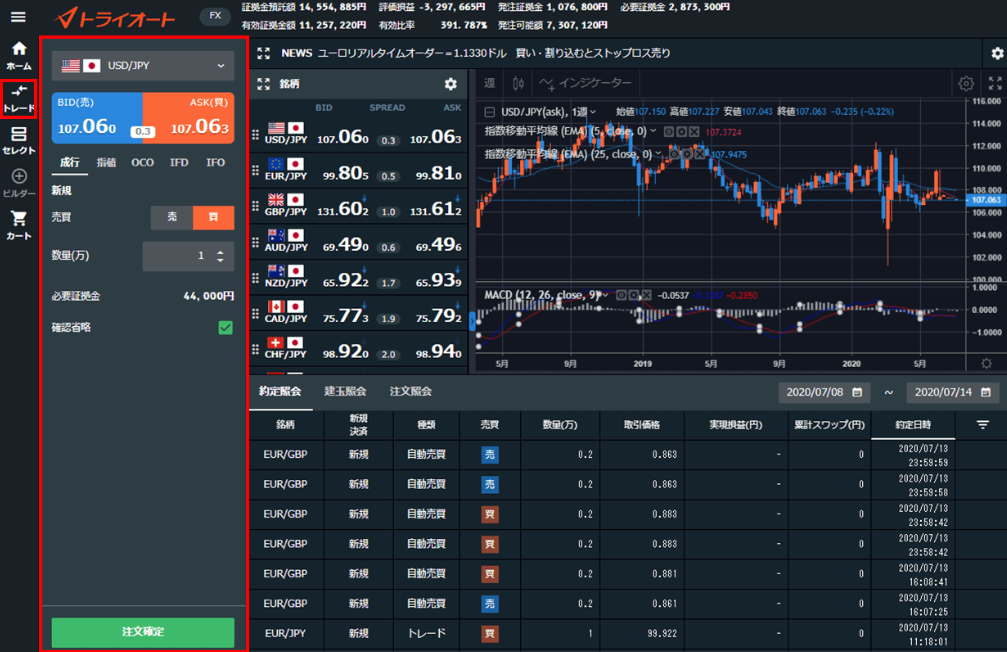 トライオートFXでTradingViewチャートと注文欄を同時に表示している取引画面
